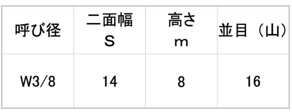 ステンレス 六角小型ナット(1種)(国産)(インチ・ウイット) 製品規格
