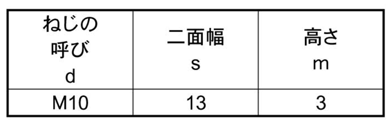 ステンレス 薄型六角ナット(小型・片面取品) 製品規格