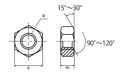 ステンレス 六角ナット(スタイル1・等級A) 製品図面
