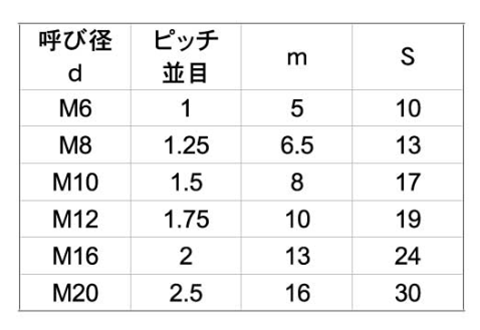 ステンレス 六角ナット(1種)(輸入品)(ミリネジ)(台湾製) 製品規格