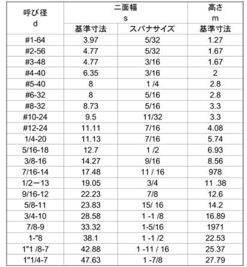  製品規格