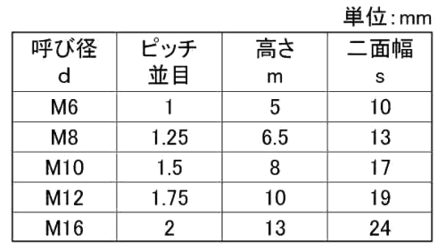 ステンレス 高強度A2-70 六角ナット(1種)(輸入品) (強度保証) 製品規格