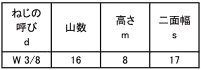 アルミ A2011 六角ナット(1種)(インチ・ウイット) 製品規格