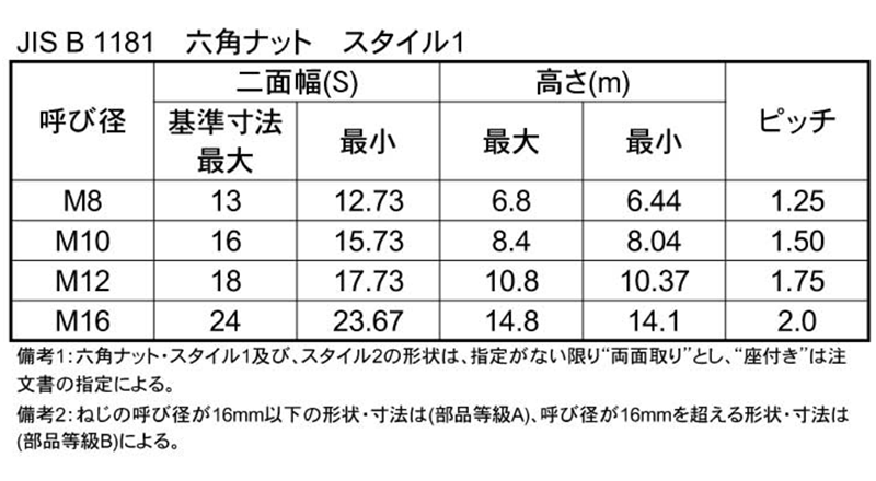 アルミ(A7075) 六角ナット (スタイル1・等級A) 製品規格