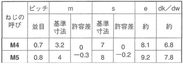 銅 六角ナット(1種)(輸入品)(ミリネジ) 製品規格