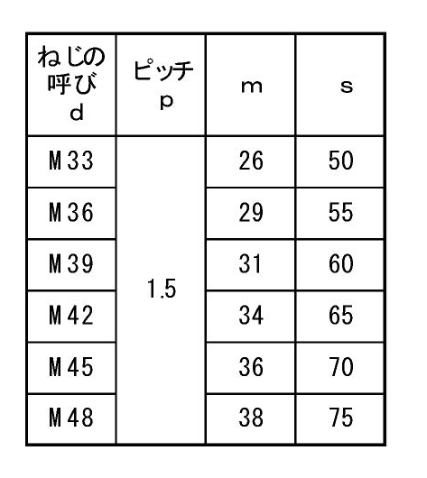 鋼 S45C(H)六角ナット(1種)(その他細目2) 製品規格