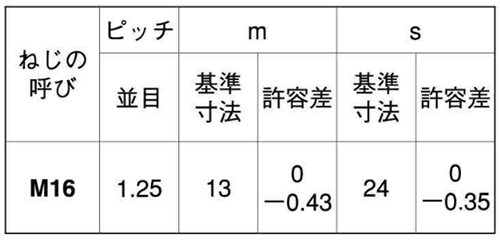 鋼 S45C(H)六角ナット(1種)(切削品)(その他細目) 製品規格