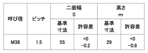 鋼 S45C(H)六角ナット(1種)(切削品)(極細目) 製品規格