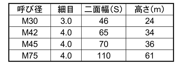 鋼 S45C(H)六角ナット(1種)(切削品)(特細目) 製品規格