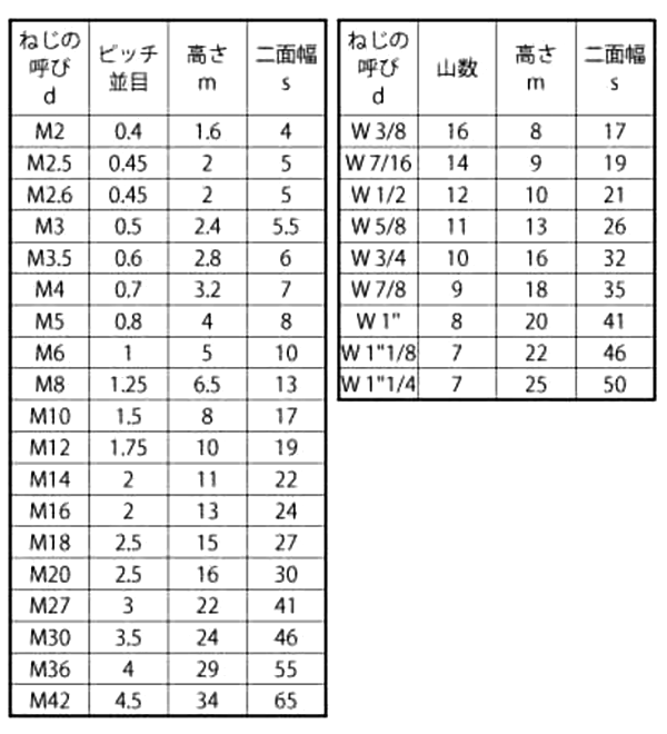鋼 S45C(H)六角ナット(1種)(左ねじ)(切削品) 製品規格
