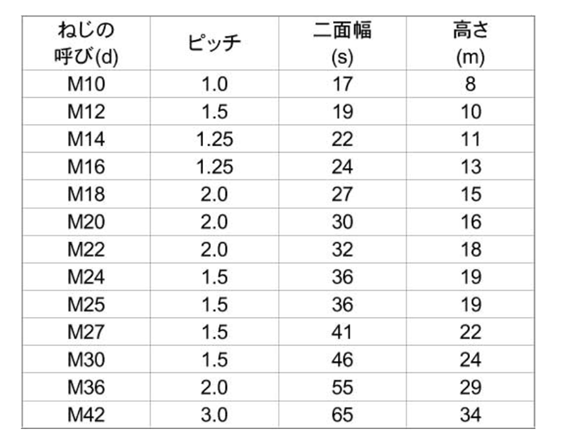  製品規格