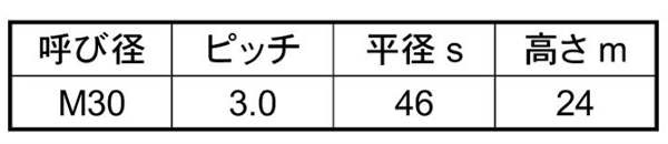 鋼 S45C(H)六角ナット(1種)(左ねじ)(細目) 製品規格