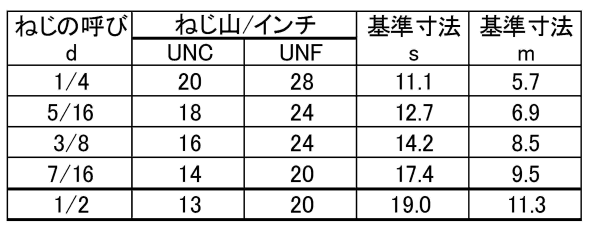 鋼 S45C(H) 六角ナット(UNCユニファイ並目ねじ) 製品規格