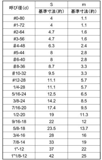 鋼 S45C(H) 六角ナット(UNFユニファイ細目ねじ) 製品規格