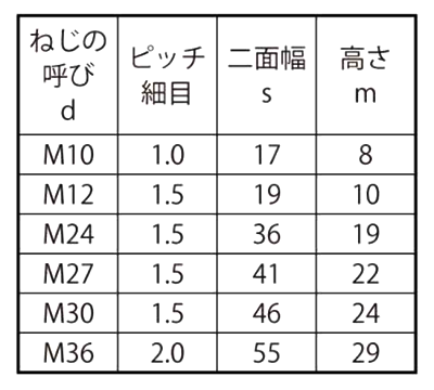 鋼 S45C(H)六角ナット(2種)(細目)(その他細目) 製品規格
