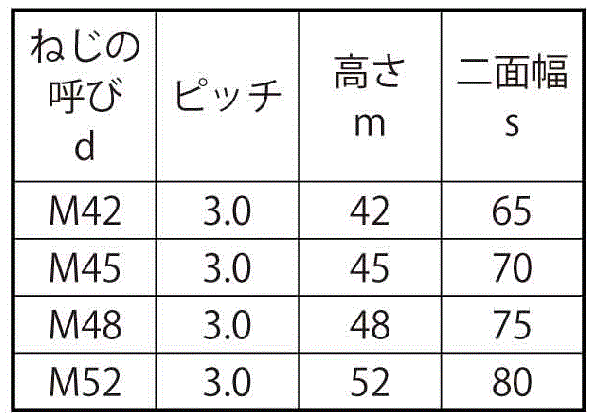 鋼 S45C(H)六角ナット(1種)(10割)(その他細目) 製品規格