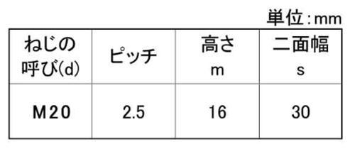 鋼 S45C(A) 六角ナット(1種)(切削品)(焼き無し) 製品規格