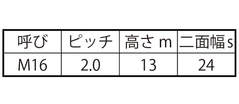  製品規格