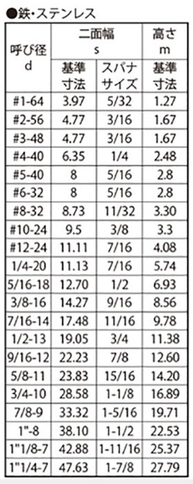 日本産 ステン6カクBT(UNF 5/1 材質(ステンレス) (サイズ一覧) 規格(6