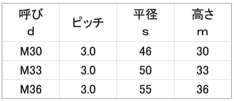 ステンレス SUS316 10割六角ナット(1種)(細目) 製品規格