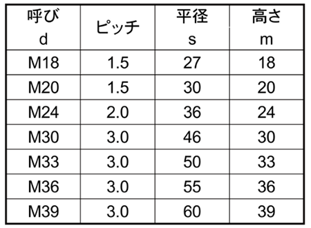 ステンレス SUS403(A) 10割六角ナット (1種)(細目) 製品規格