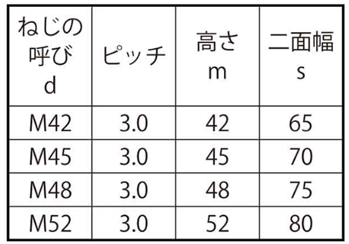 ステンレス SUS403(A) 10割六角ナット (1種)(その他細目) 製品規格