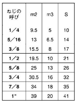 鉄 袋ナット(3形)(インチ・ウイット) 製品規格