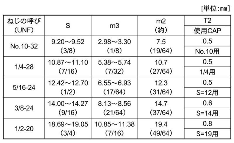鉄 袋ナット(UNFユニファイ細目ねじ)(3形 2種) 製品規格