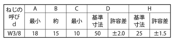鉄 冷間蝶ナット(1種)(インチ・ウイット) 製品規格