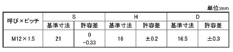 鉄 貫通ホイルナット (細目p＝1.5) 製品規格