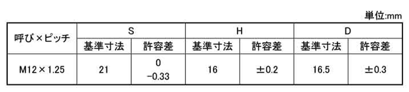 鉄 貫通ホイルナット (細目p＝1.25) 製品規格