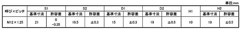 鉄 ラグナット (細目p＝1.25) 製品規格