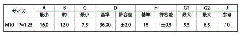 鉄 冷間蝶ナット(Rタイプ)(細目)(ミリネジ)(M10 P-1.25) 製品規格