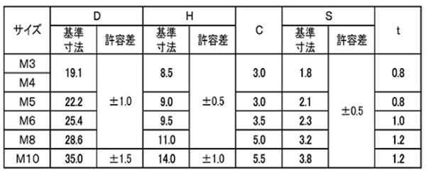 鉄 プレス蝶ナット(3種)(低形)(ミリネジ) 製品規格