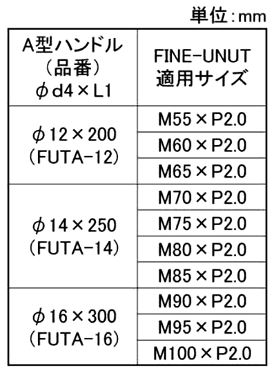 ファインUナット A型ハンドル(工具)(ベアリング用) 製品規格