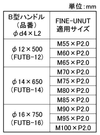 ファインUナット B型ハンドル(工具)(ベアリング用) 製品規格