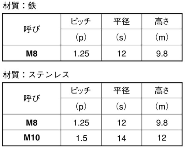 鉄 ナイロンナット(1種)(小形)(M8) 製品規格
