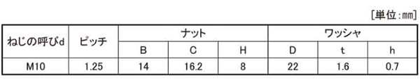 鉄 皿ばね付ナット (小形)(細目)(M10 P1.25) 製品規格