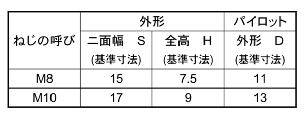 鉄 六角ウエルドナット(溶接) 1A形(パイロット付)(オーバータップ付き)(紀州ファスナー) 製品規格