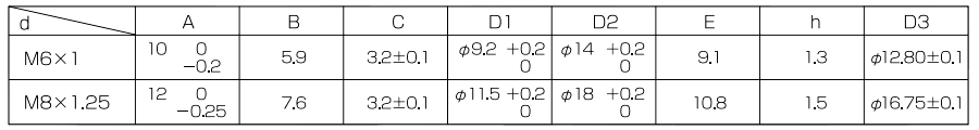 鉄 ハイラッチナット(フランジナット)(阪村産業) 製品規格