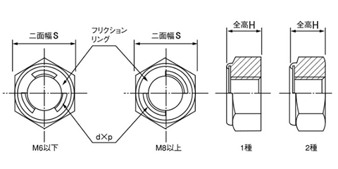 鉄 セルフロッキングナット (輸入品) 製品図面