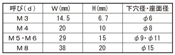 プッシュインラバーナット (3枚羽根)(黒色)(オレフィン系エラストマー樹脂) 製品規格