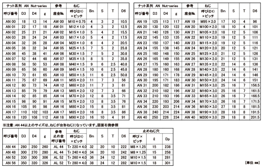 SS400 鉄 ベアリングナット(AN-■■) 製品規格