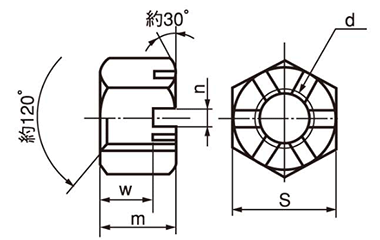鉄 溝付きナット(キャッスルナット)(高型)(1種) 製品図面