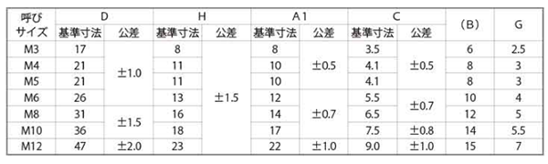 鉄 冷間蝶ナット(2種)(Rタイプ)(ミリネジ)(OPG製) 製品規格