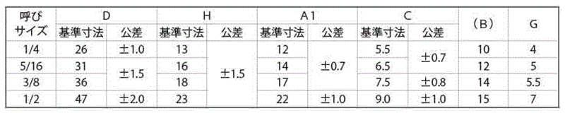 鉄 冷間蝶ナット(2種)(Rタイプ)(インチ・ウイット)(OPG製) 製品規格