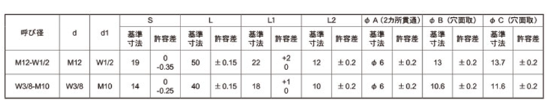 鉄 横穴つき異径高ナット(ねじ違径変換用)(ミリ・インチねじ用) 製品規格