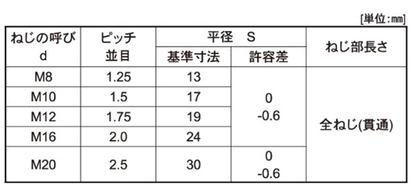 鉄 高ナット (ミリネジ)(オーバータップ) 製品規格