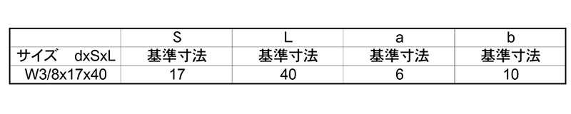  製品規格
