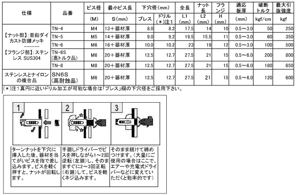 ターンナット(中空かべ用ナット)(若井製) 製品規格